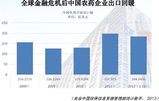 信用钱包_出口信用保险收入(2)
