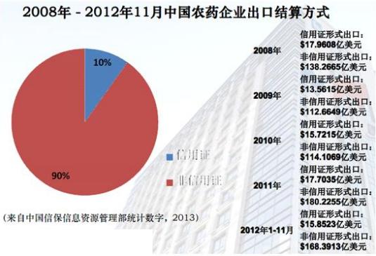 信用证流程图_出口信用证结汇收入(2)
